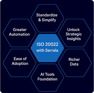 ISO 20022 with Serrala